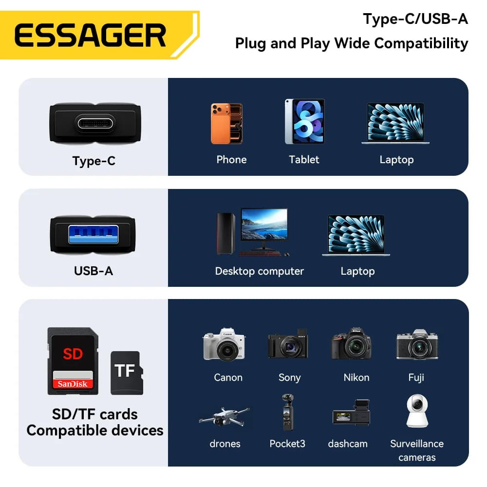 Lettore di schede SD/Micro SD USB 3.0 e Type-C