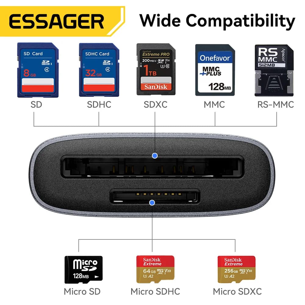 Lettore di Schede SD/TF USB 4.0 2-in-1 Ad Alta Velocità