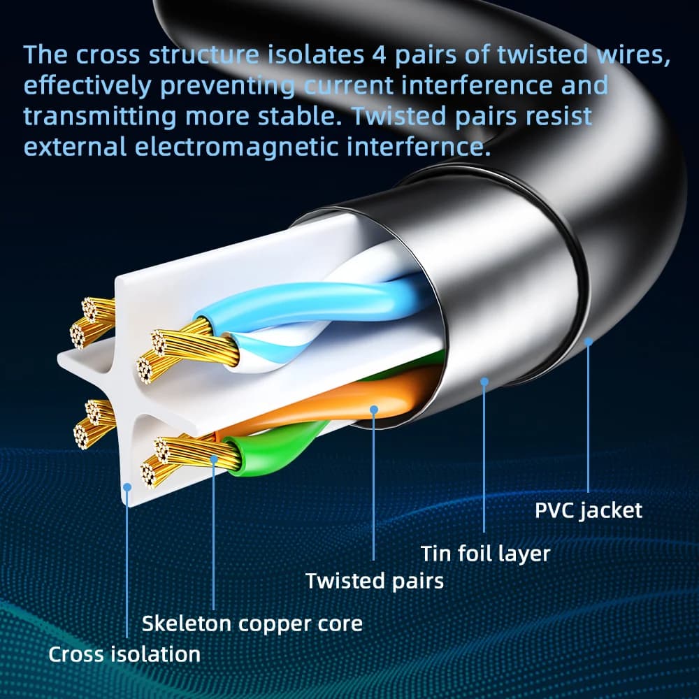 Cavo Patch di Rete LAN Ethernet Cat6 da 10m